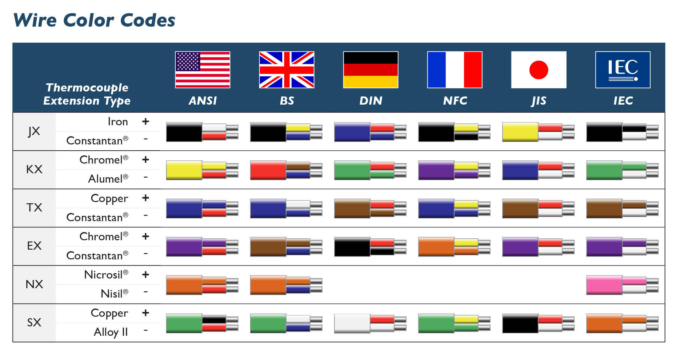 International Wire Color Code Chart